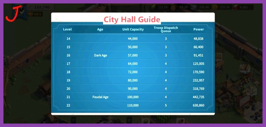 Barracks recruitment queue with speedups and kingdom titles active in Rise of Kingdoms