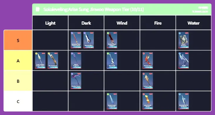 Sung Jinwoo equipped with top-tier weapons in Solo Leveling Arise