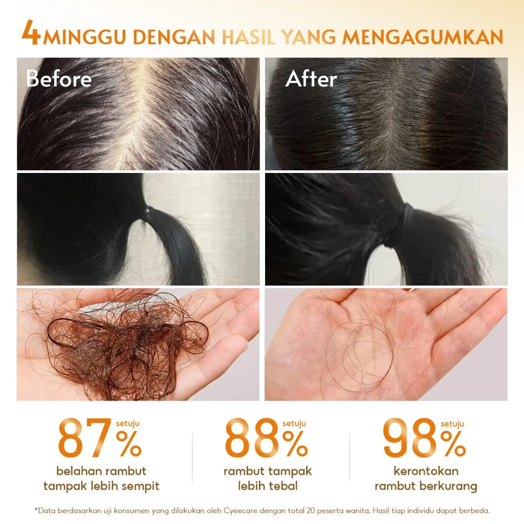 Transformasi Sebelum dan Sesudah Pemakaian