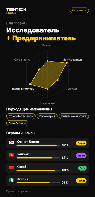 Результаты теста