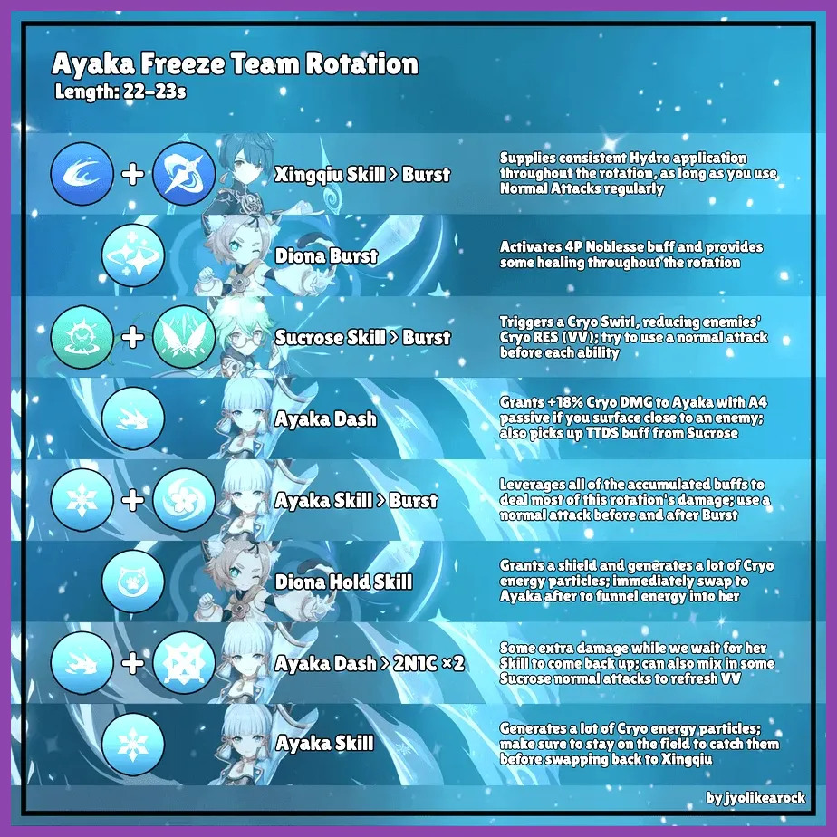 Kamisato Ayaka performing a Freeze combo against enemies