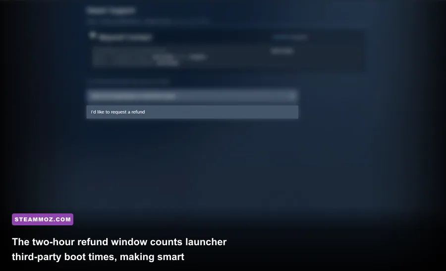 Steam purchase history and refund interface showing playtime tracking