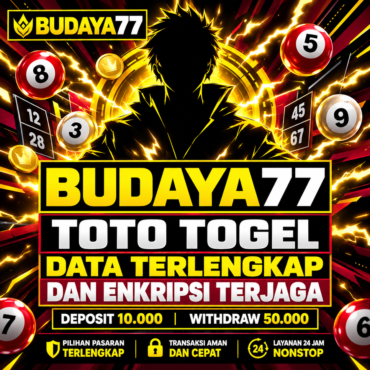 BUDAYA77