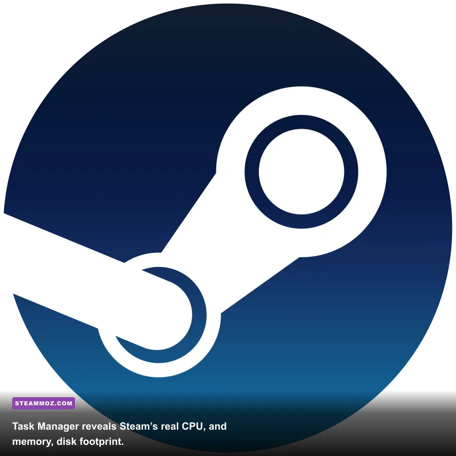 Steam client download window alongside Windows Task Manager performance graphs