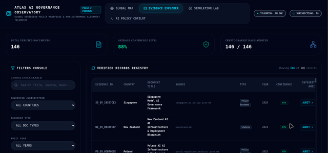 Atlas AI Governance Observatory interface screenshot
