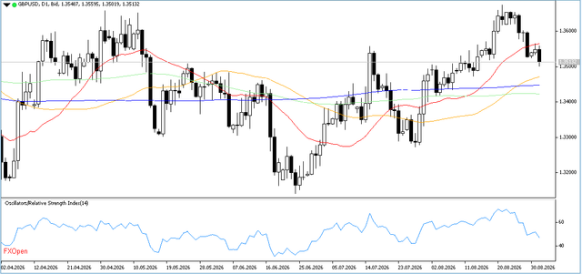 GBPUSD-2-9-2026-D1.png