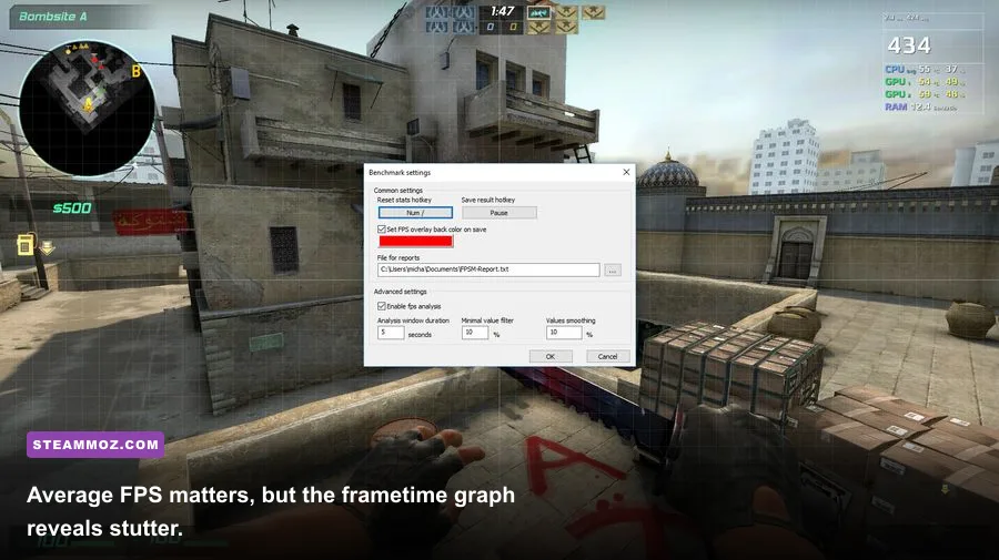 PC game benchmark displaying FPS, frametime, GPU usage, and CPU usage statistics