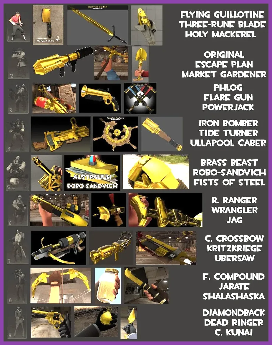 How to Get Legendary Weapons in Team Fortress 2