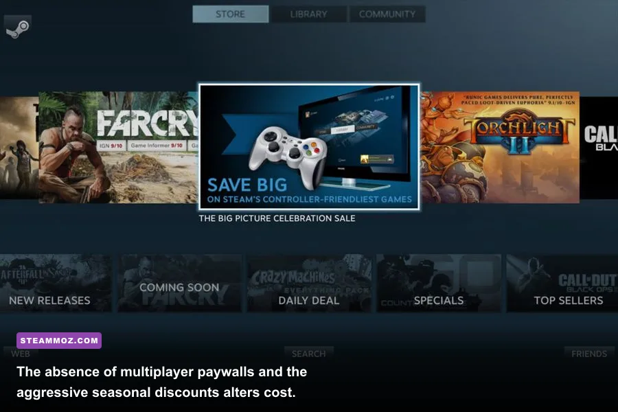 Steam Store seasonal discounts displayed in TV friendly Big Picture mode