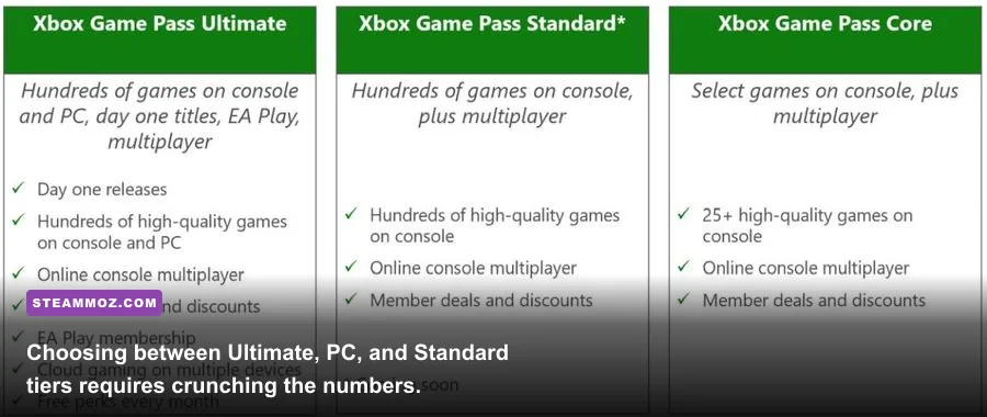 Xbox Game Pass tier selection screen highlighting Ultimate, PC, and Standard subscriptions