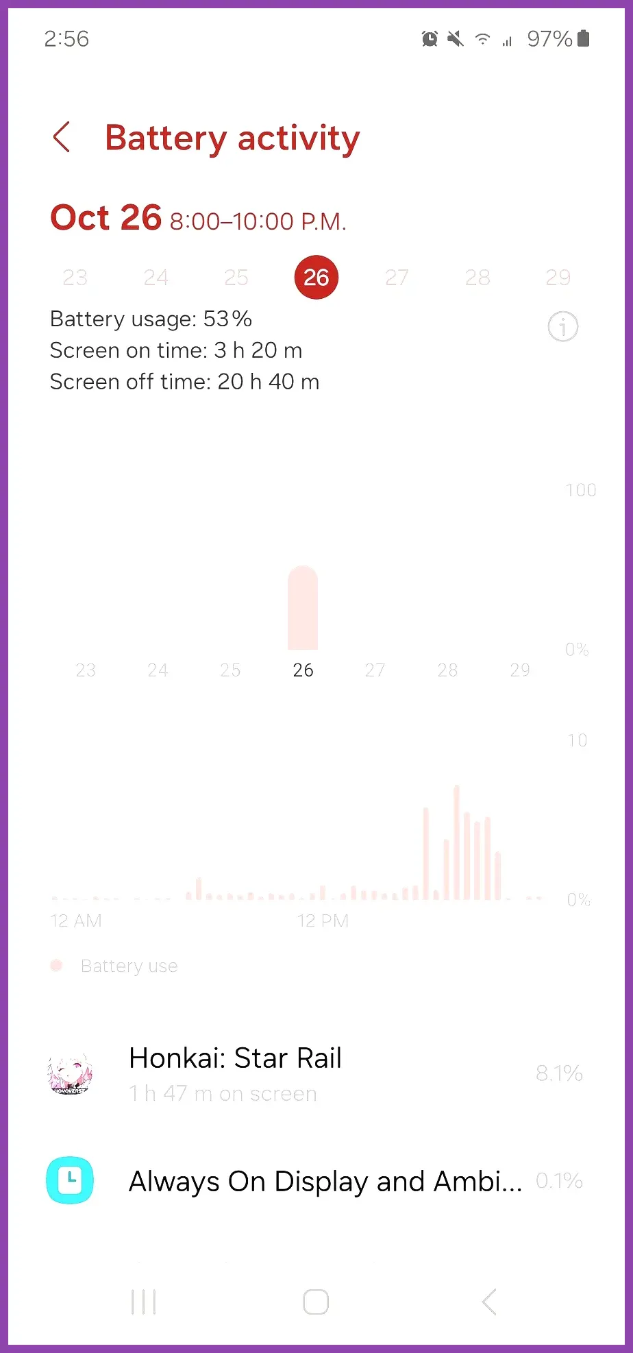 Smartphone battery usage screen showing high drain applications