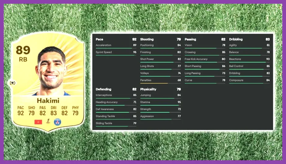 Achraf Hakimi making an attacking overlap in EFootball Mobile