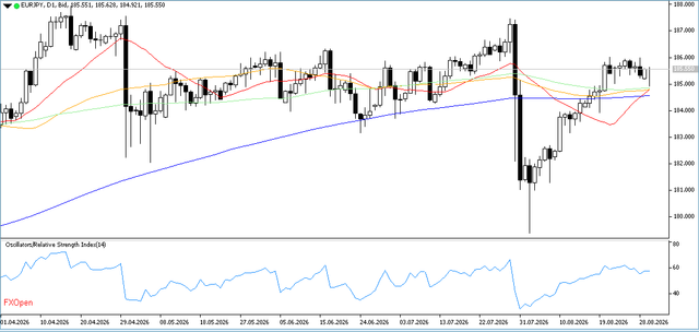 EURJPY-1-9-2026-D1.png