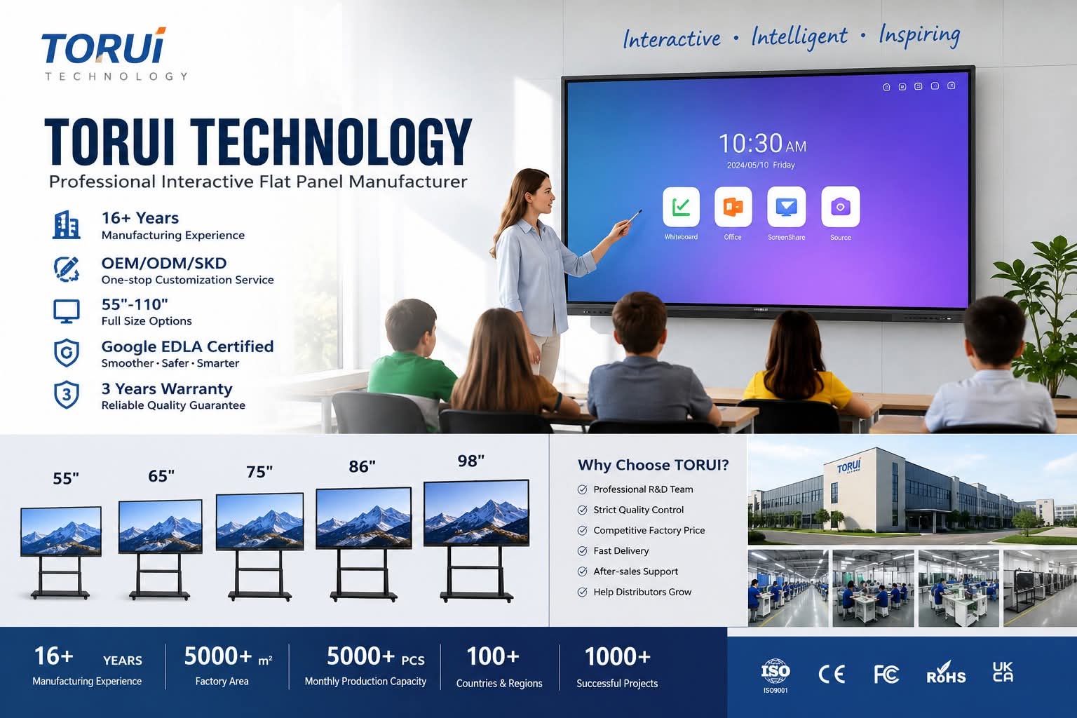 TORUI Interactive Flat Panel Display