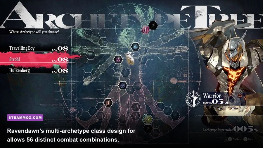 Character skill tree and archetype interface in Ravendawn