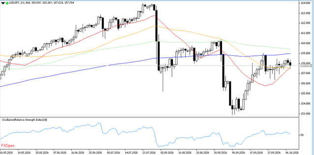 USDJPY-9-10-2026-D1.png