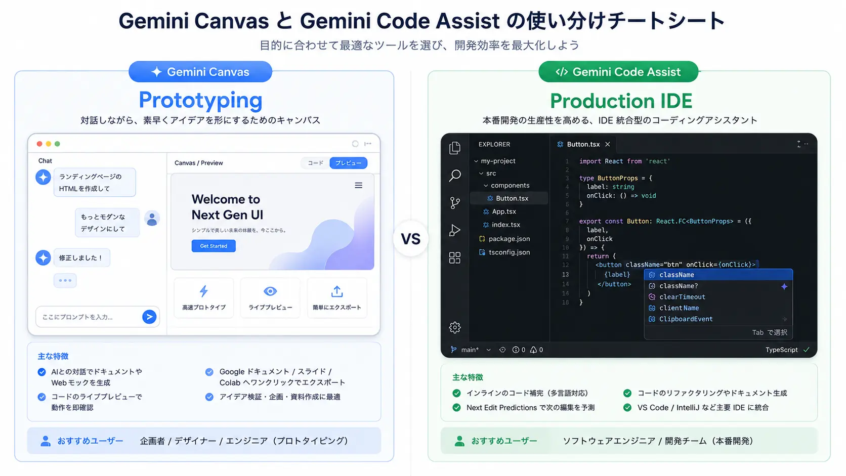 Gemini CanvasとGemini Code Assistの開発用途別チートシート