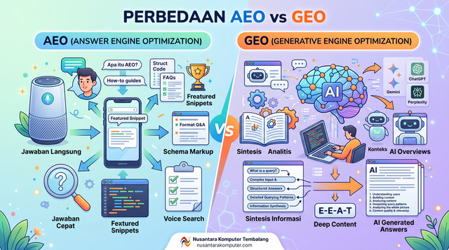 Perbedaan AEO dan GEO: Strategi SEO Baru untuk Bisnis