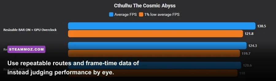 CTHULOOT PC performance test with frame rate overlay