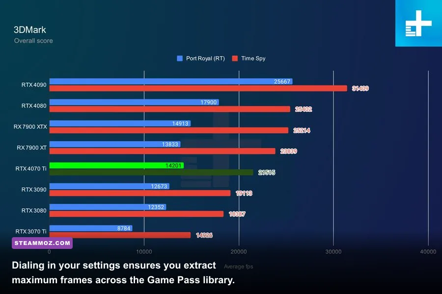 Modern graphics card installed in a gaming rig running PC performance diagnostics