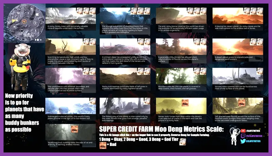 Map routes for gold farming in Helldivers 2