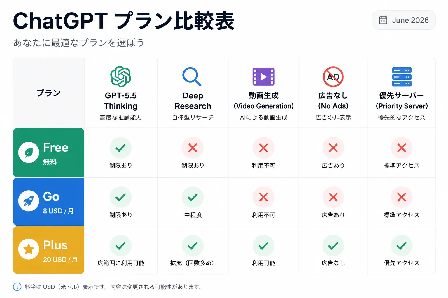 GPT-5.5エンジンと画像生成機能Images2.0の進化を表す図解イメージ