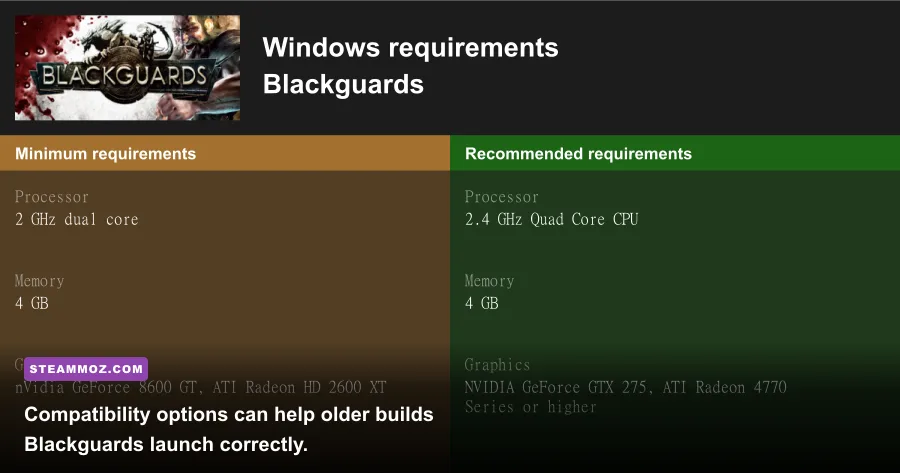 Windows compatibility settings for the Blackguards game executable